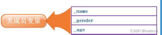 C++：类与对象（上）：类结构体概念、访问限定符、对象实例化、类对象模型