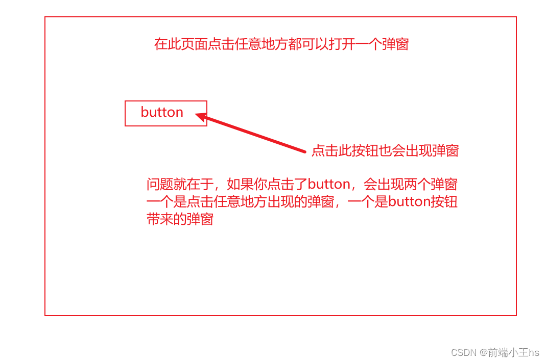 Vue3多个弹窗同时出现解决思路