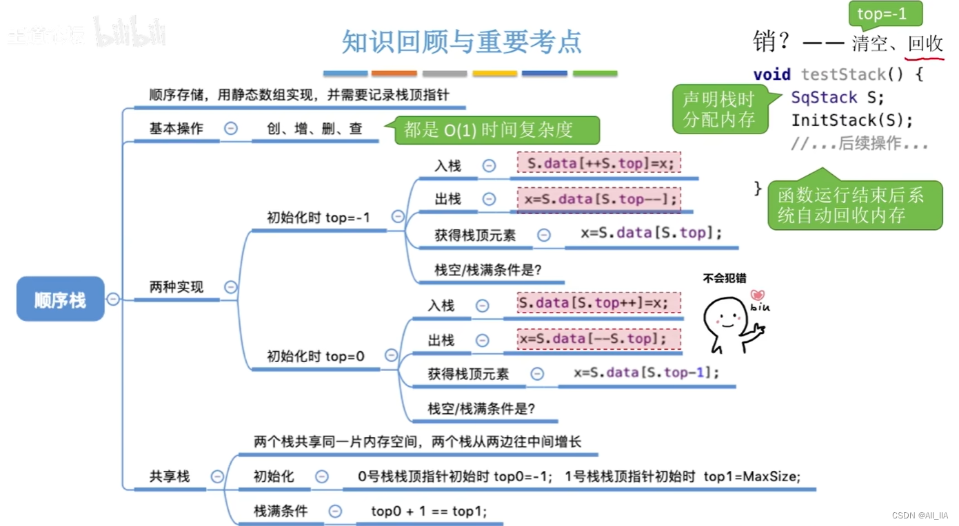 栈的顺序存储实现（C语言）(数据结构与算法）