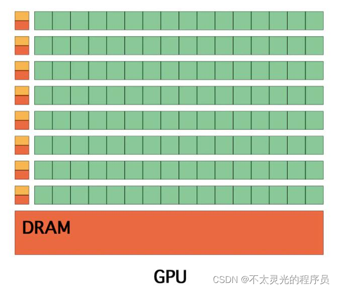 【智算中心】GPU是如何改变世界的