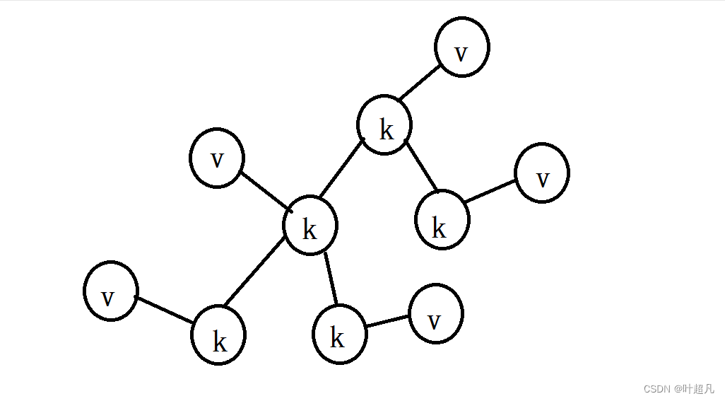 详解c++---二叉搜索树的讲解和模拟实现