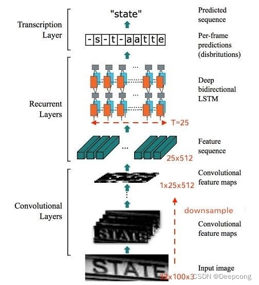 crnn