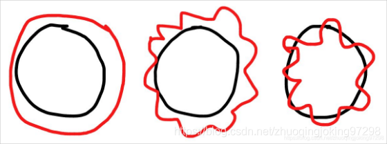 ▲ 图3.3 这些红色曲线所代表的单车行动轨迹都是允许的