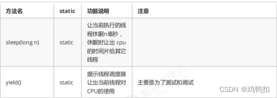 java并发编程JUC：一、专栏配置+进程与线程+并行和并发+同步和异步+线程的创建、调用、查看、运行原理和相关API