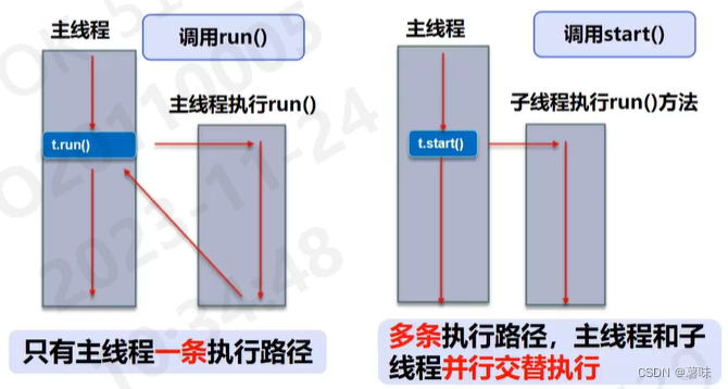 Java多线程详解（上）——2023/11/23