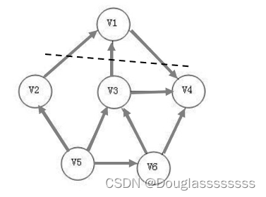 【管理运筹学】第 7 章 | 图与网络分析（4，最大流问题）