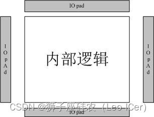 什么是IO Pad？