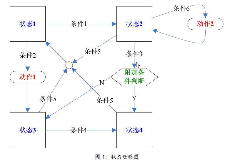 西门子plc状态转移图图片