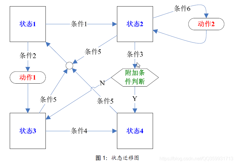 请添加图片描述