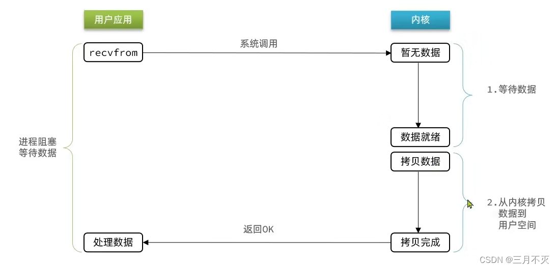 [外链图片转存失败,源站可能有防盗链机制,建议将图片保存下来直接上传(img-OiO0gfU9-1658128158422)(network-img/image-20220717175616530.png)]