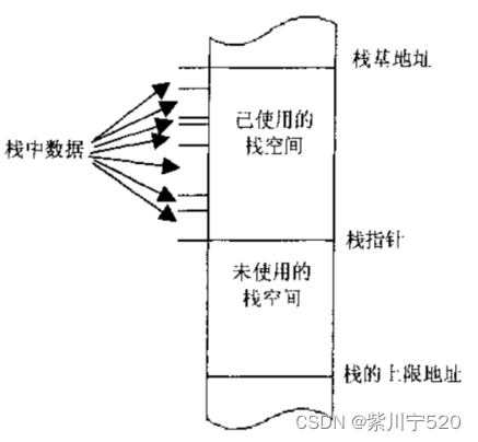 ATPCS：ARM-Thumb程序调用的基本规则