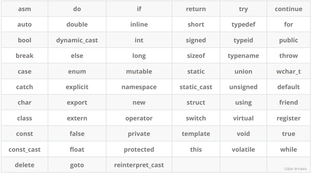 C++中的关键字