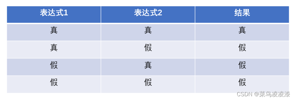 短路与的规律