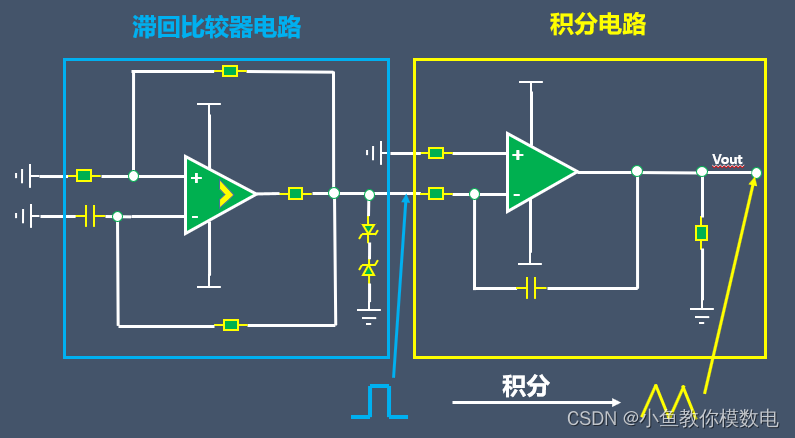 运放如何产生三角波信号_运放产生三角波-CSDN博客