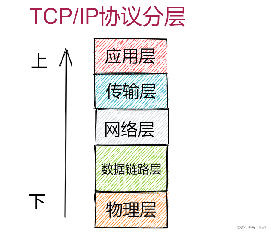 tcp/IP