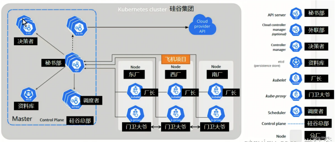 开发常用命令合集（Docker、K8s、Linux、Windows等）