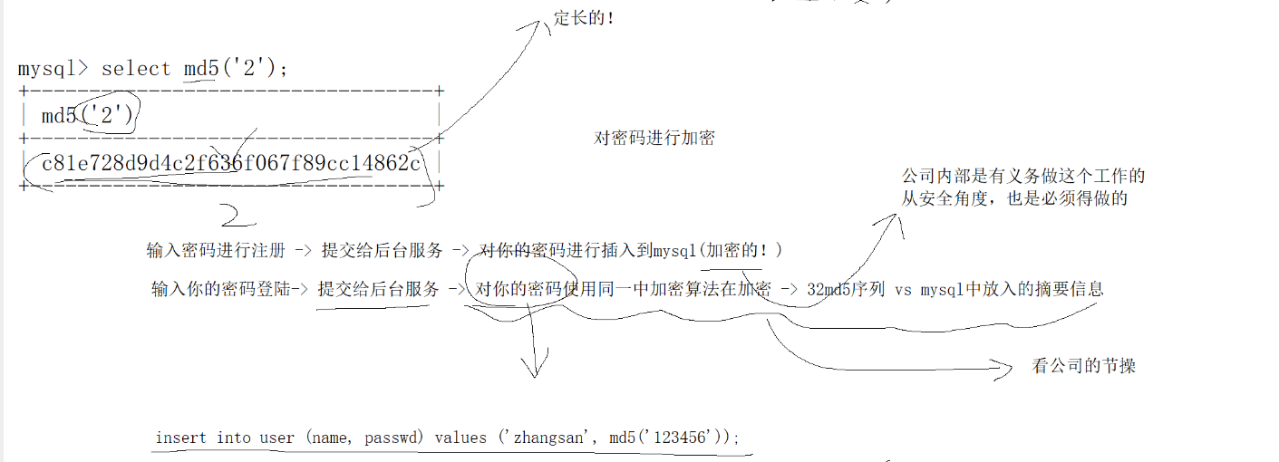 MySql常用内置函数详解