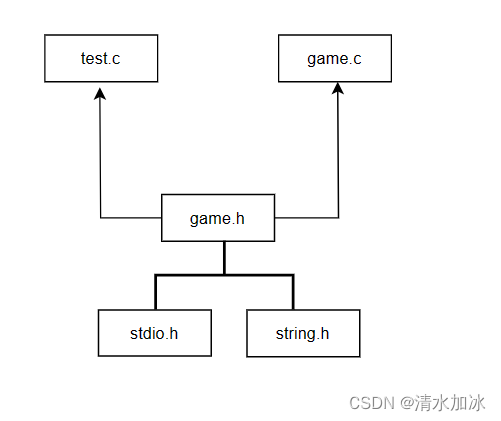 程序员进阶之路：程序环境和预处理