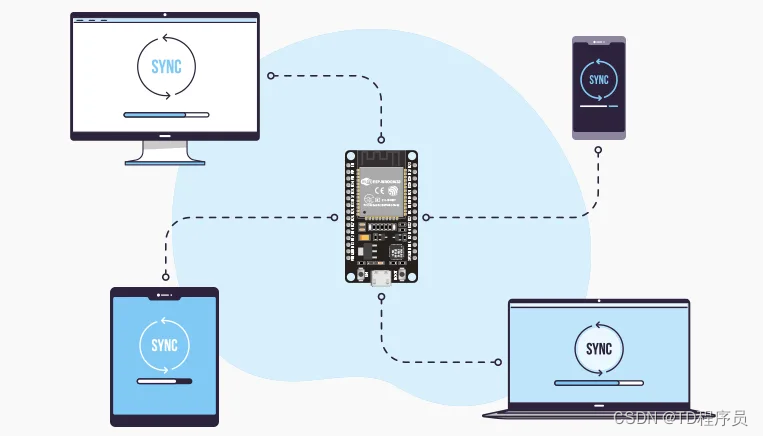 ESP32 Arduino实战Web篇-使用 WebSocket 创建 ESP32 Web 服务器