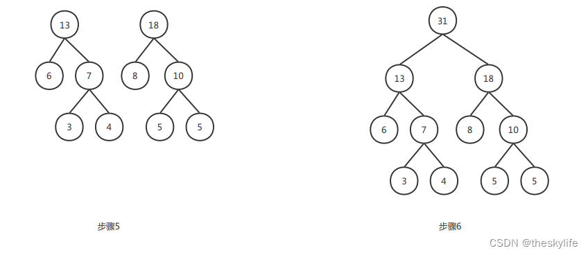 Huffman tree 2