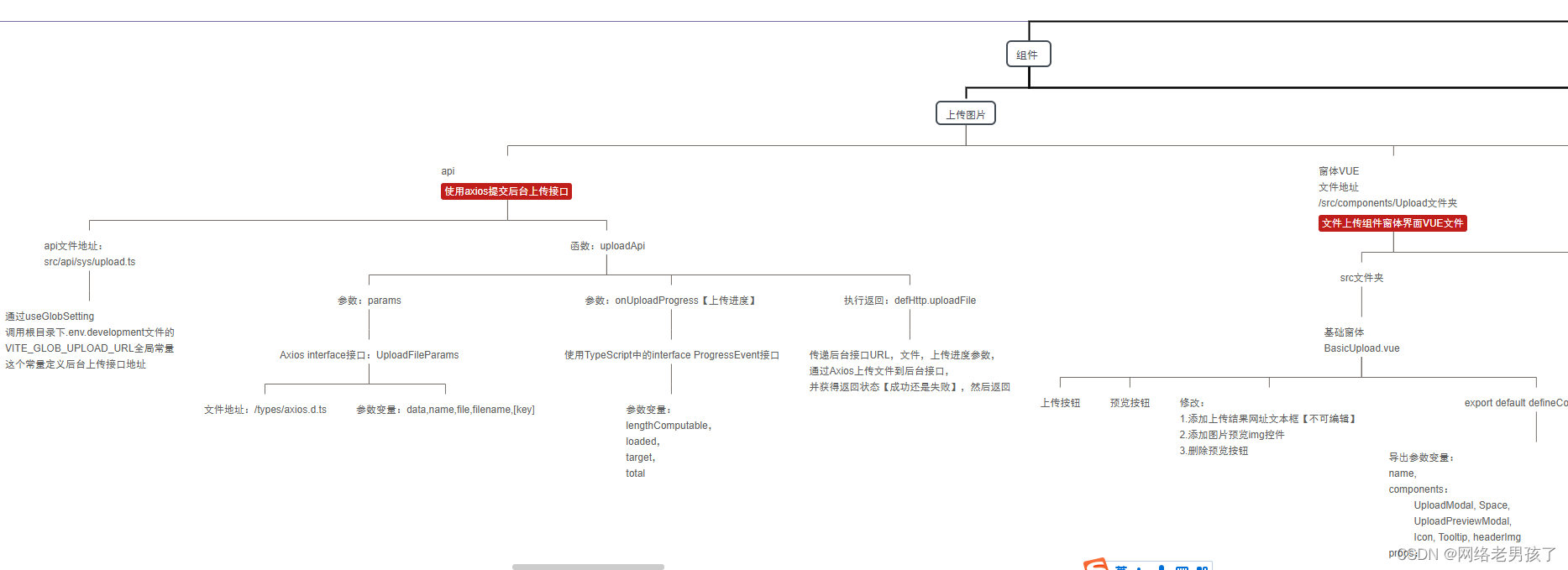 Understand Auth3 network in three minutes: Solve current pain points ...