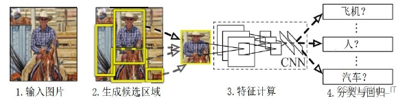 毕业设计-基于深度学习的学生课堂行为检测算法系统 YOLO python 卷积神经网络 人工智能