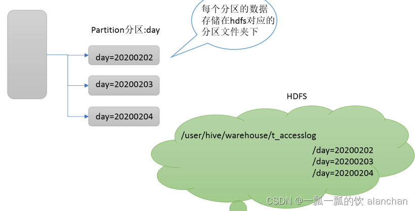 ここに画像の説明を挿入します