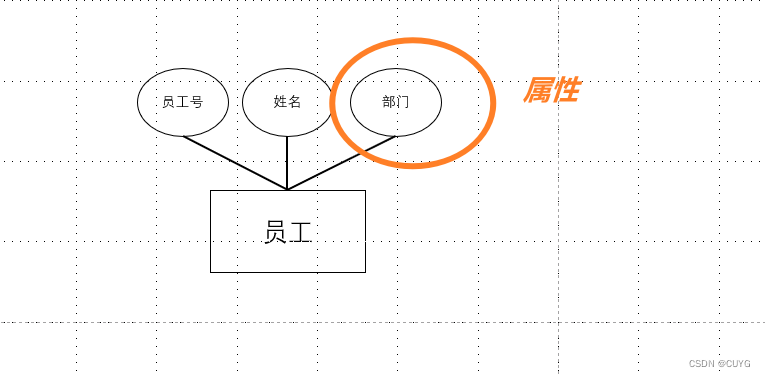 数据库基础应用——概念模型