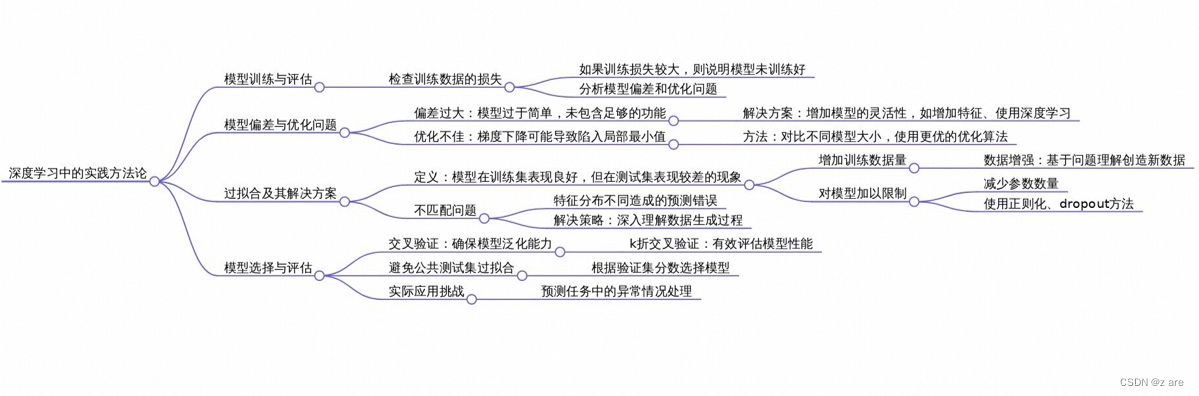 Datawhale x李宏毅苹果书AI夏令营深度学习详解入门 Task3