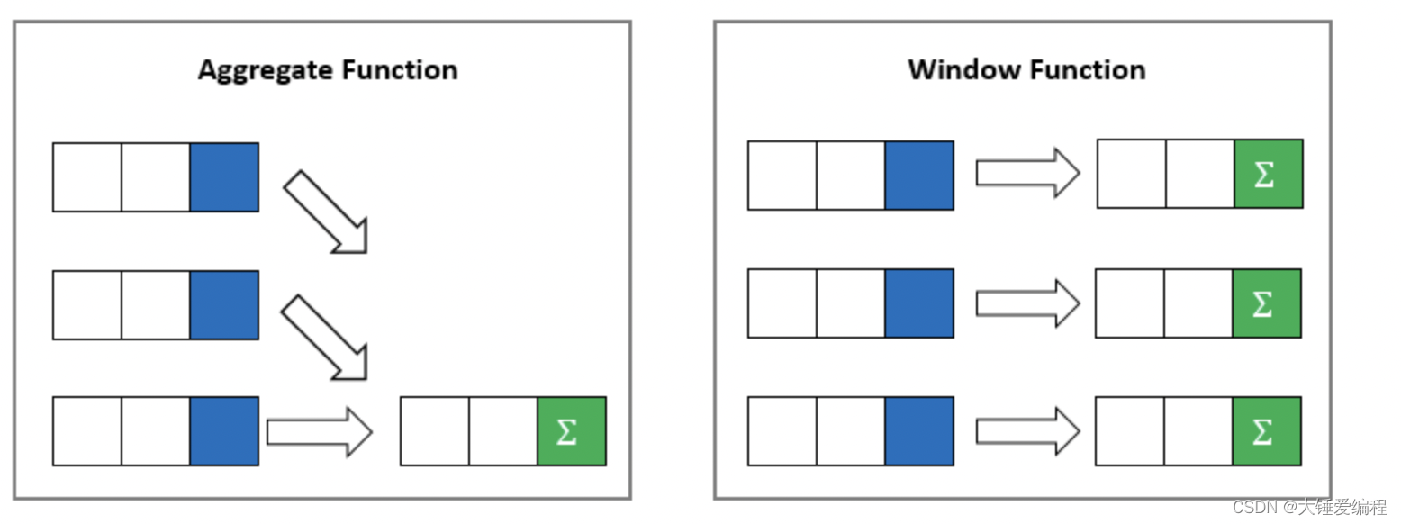 Hive Spark Partition By Group By hive Partition By CSDN hive-spark-partition-by-group-by-hive-partition-by-csdn