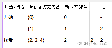 [外链图片转存失败,源站可能有防盗链机制,建议将图片保存下来直接上传(img-hlHpQZQU-1666973145725)(实验2.assets/image-20221027194638122.png)]