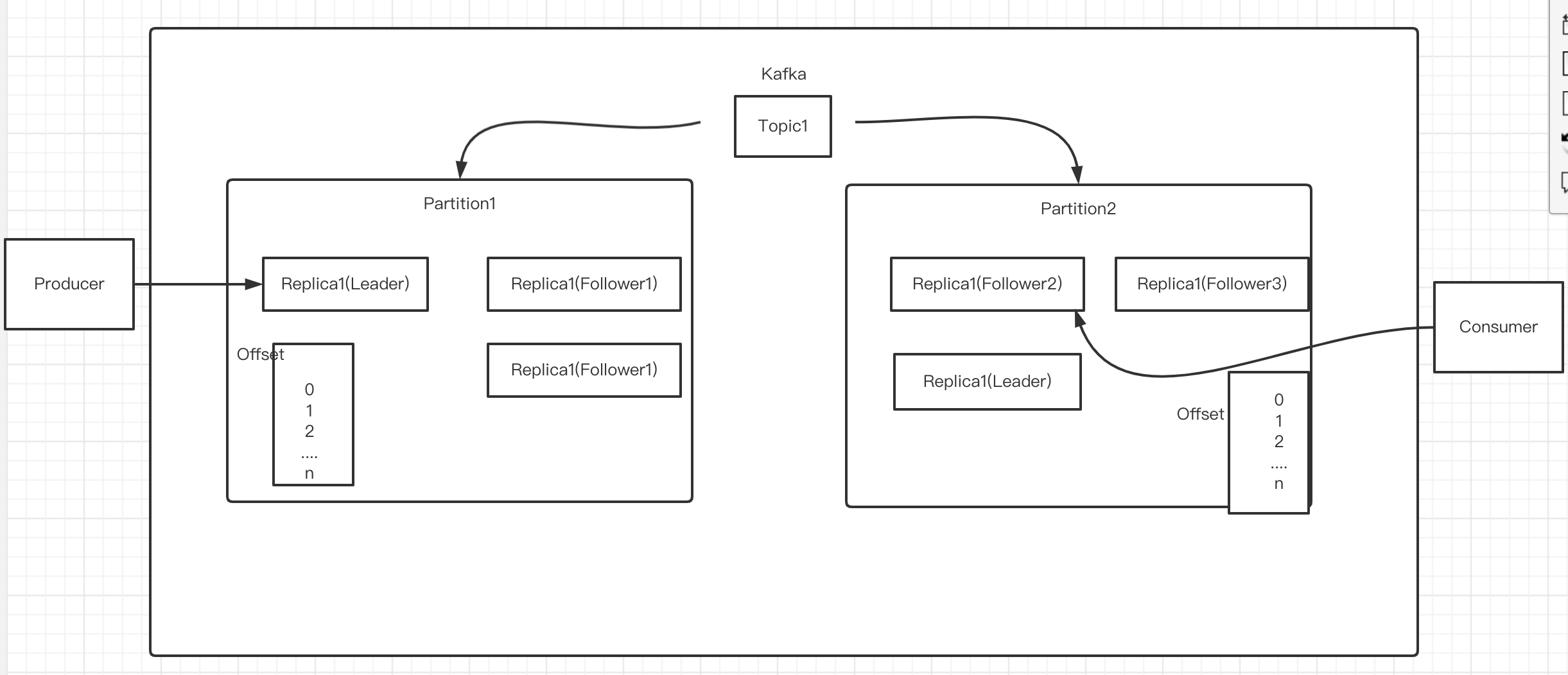 Kafka series article 1 (kafka introduction) - Programmer Sought