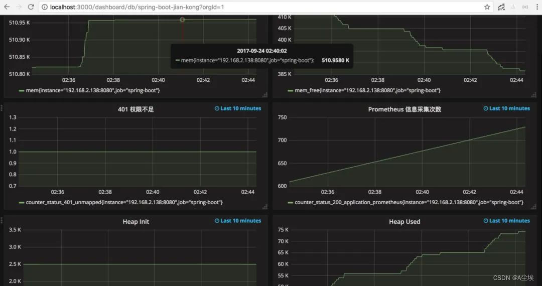 SpringBoot-可视化监控