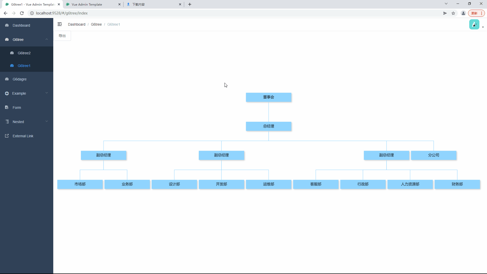 antvg6组织架构