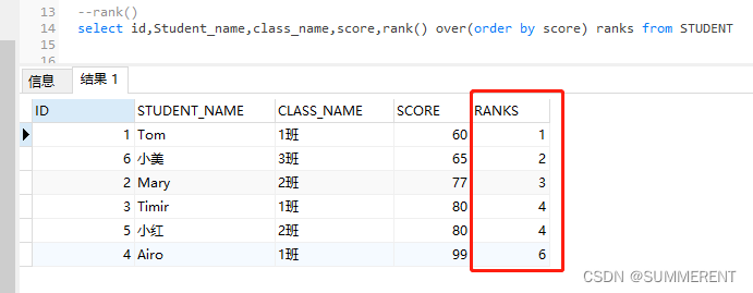 sql: rank/row_number/count/sum/avg/max/min over的用法_sql count()over-CSDN博客