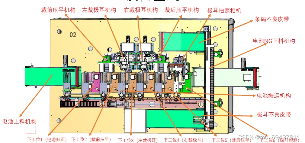 请添加图片描述