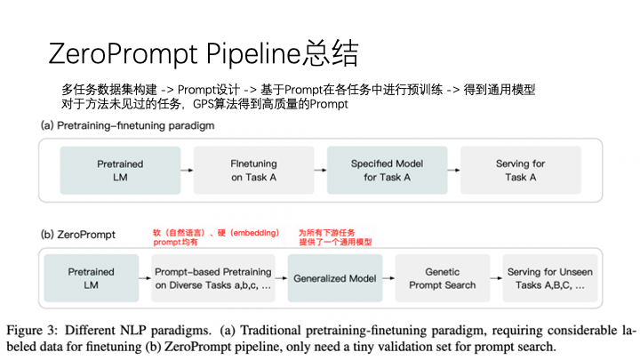 zeroprompt首箇中文多任務prompt論文解讀分享