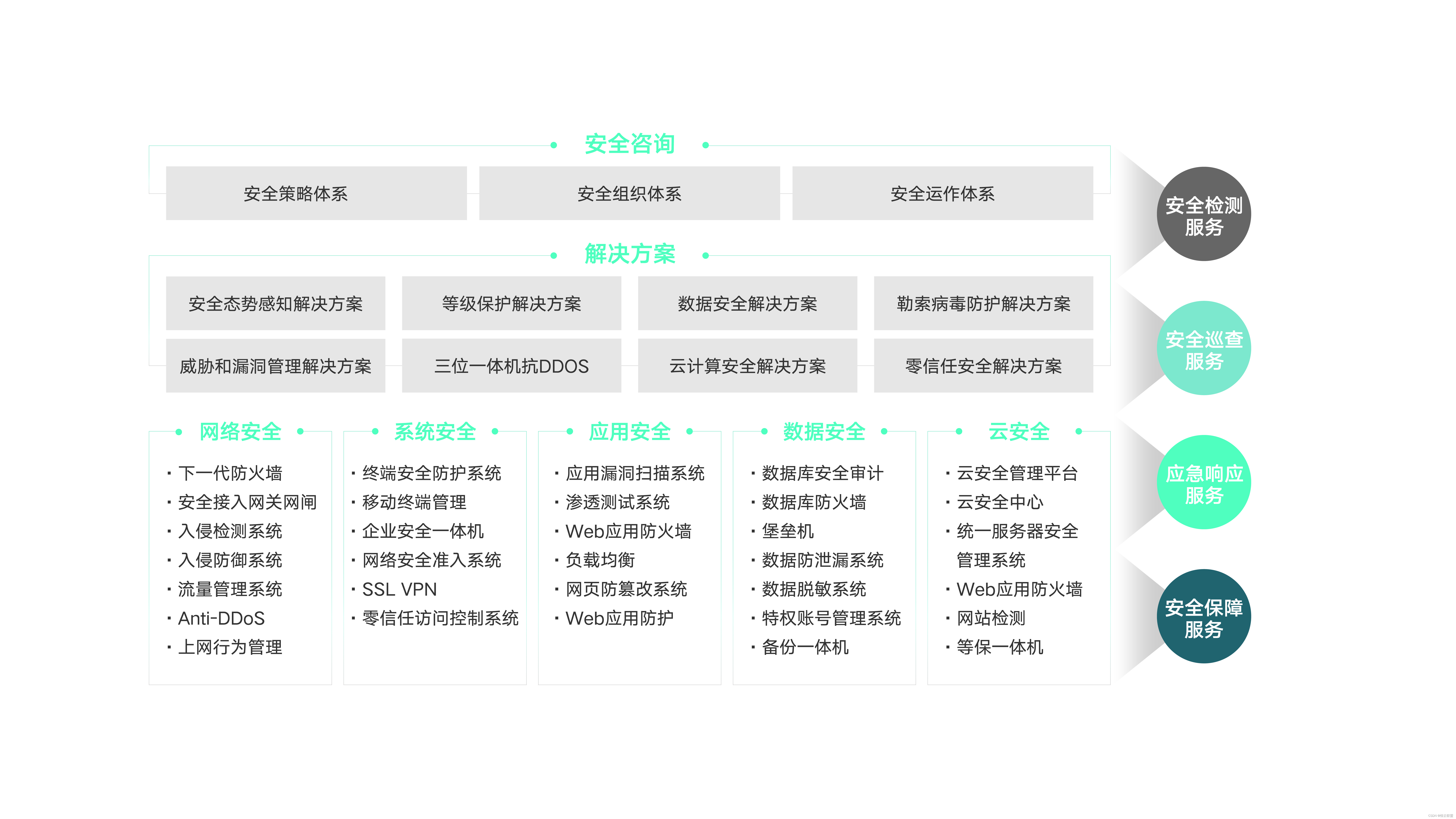 如何预防数据泄露？六步策略帮您打造企业信息安全壁垒