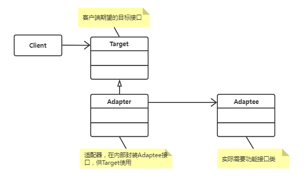 C++设计模式之适配器模式