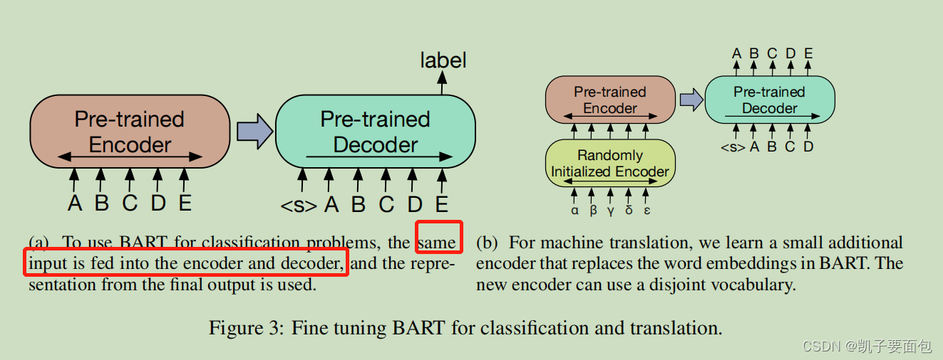 《BART: Denoising Sequence-to-Sequence Pre-training》论文笔记