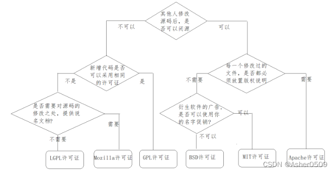 许可证