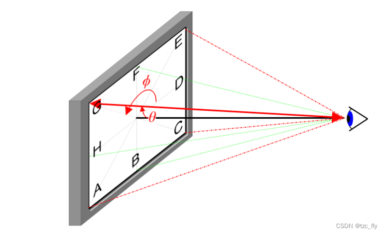 fig001