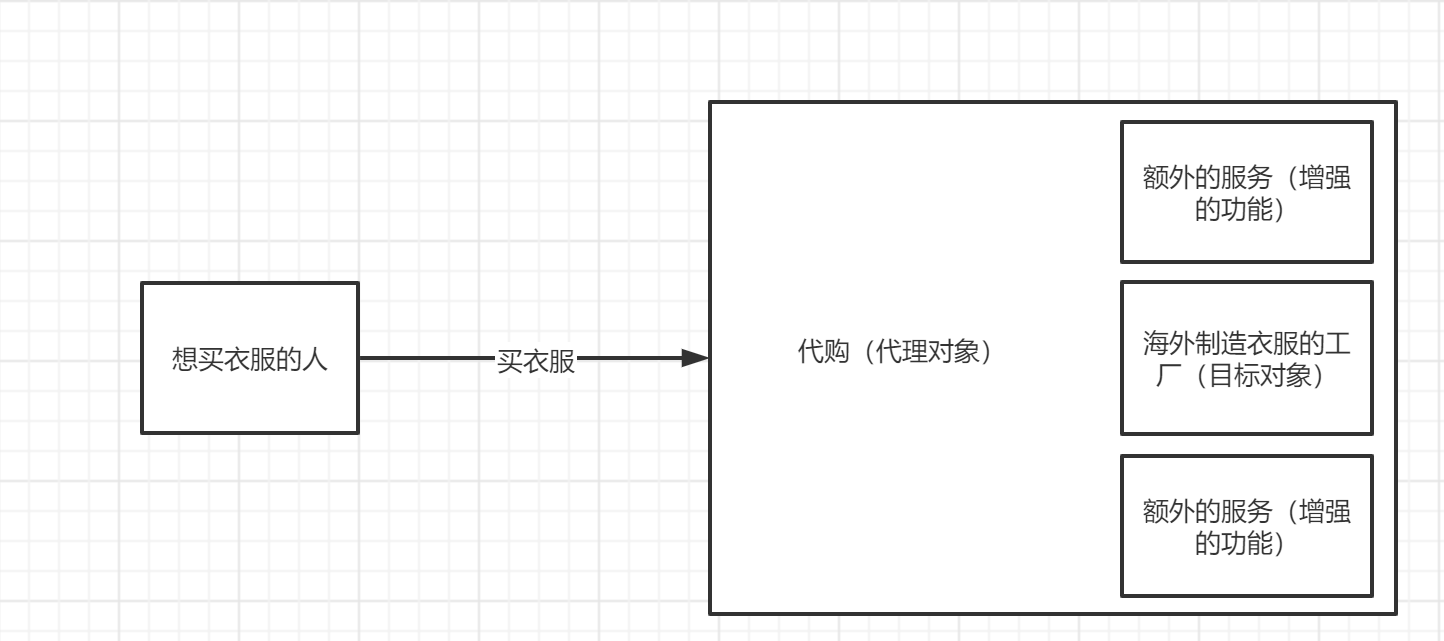 搞懂Java代理和反射一篇就够了