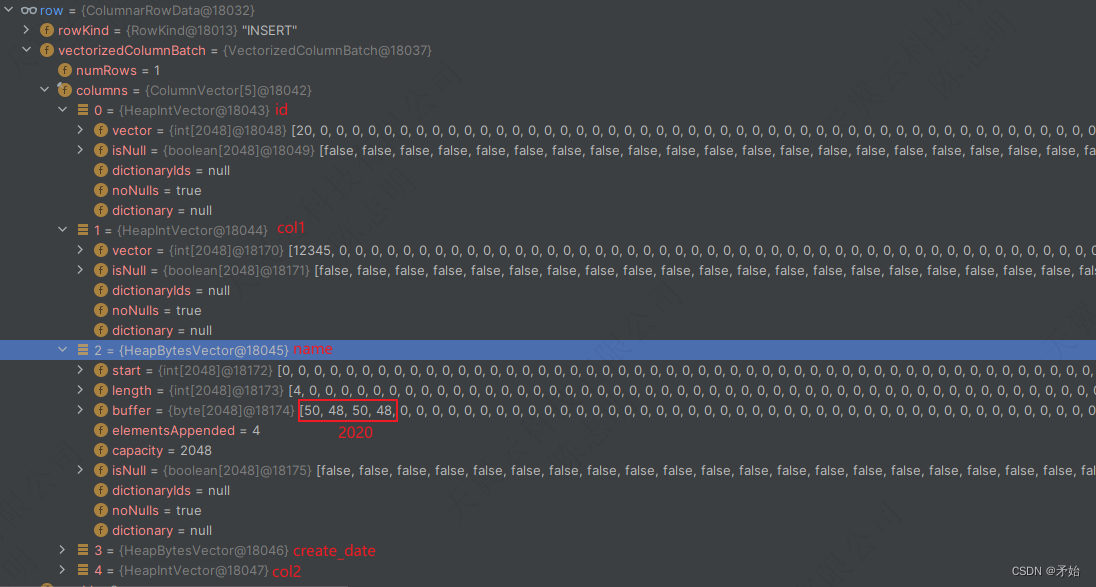 【flink】ColumnarRowData