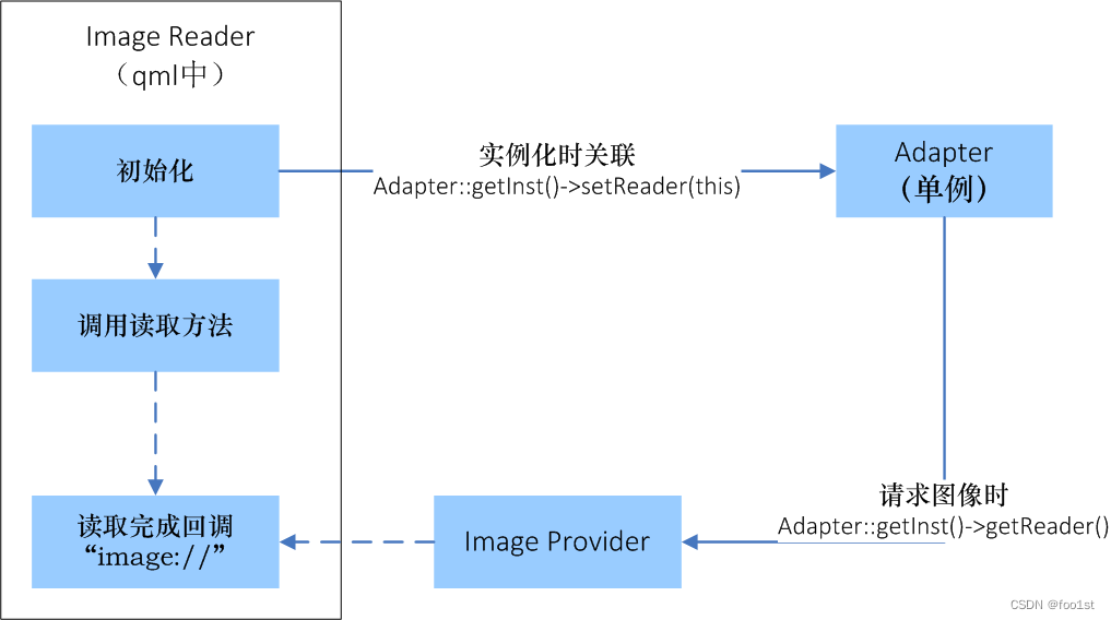 QML开发避坑指南（四）：ImageProvider的使用