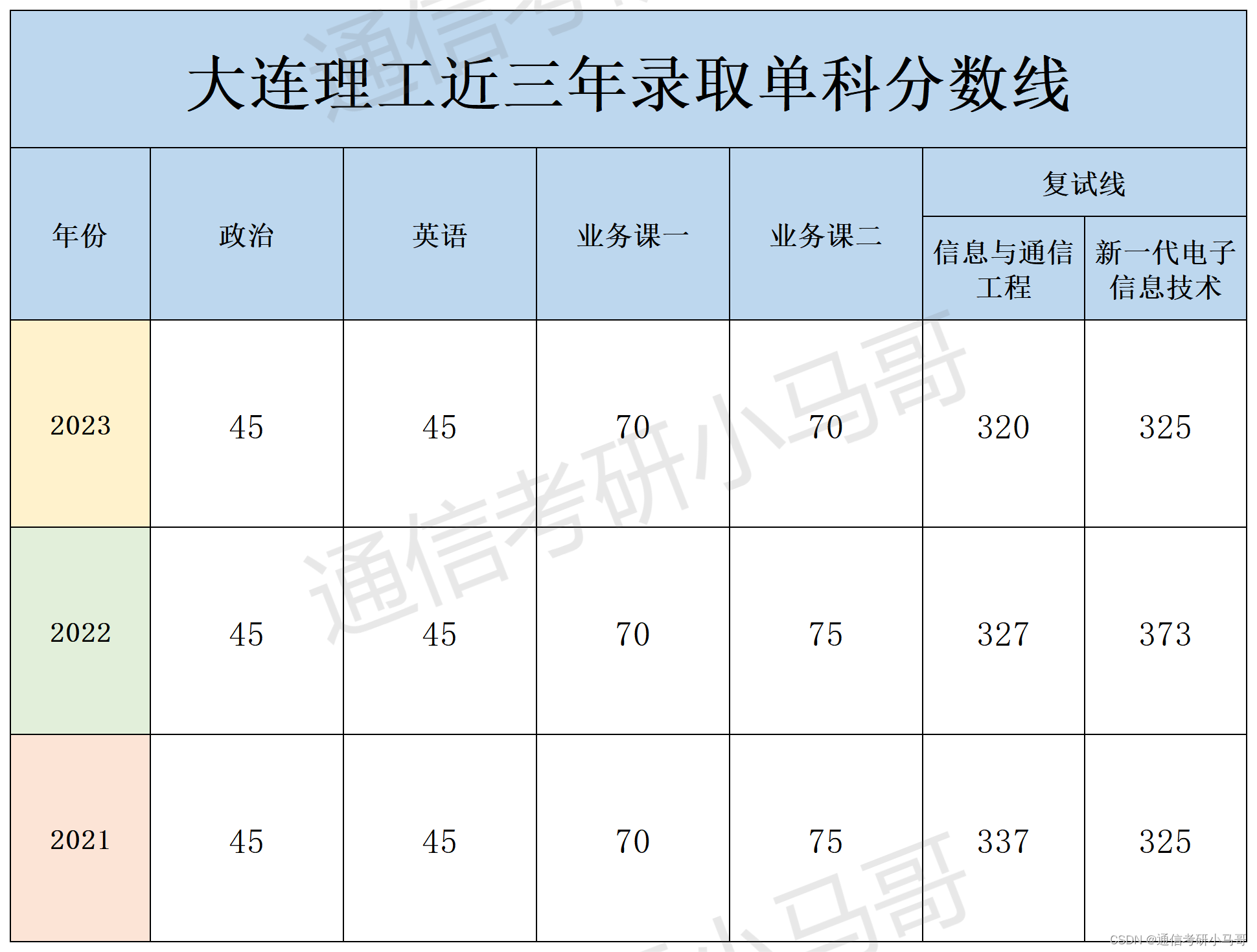 这所985复试竟可直接加50分，若复试有科研经历！