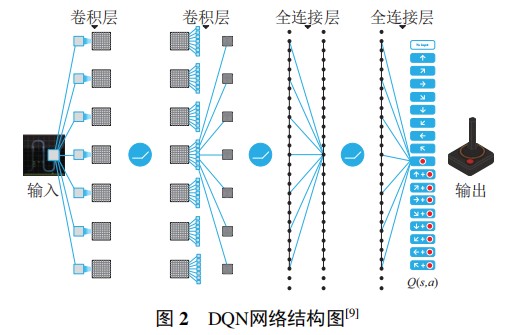 [外链图片转存失败,源站可能有防盗链机制,建议将图片保存下来直接上传(img-yGZcfQKA-1636021056373)(D:\截图\截图未命名.jpg)]