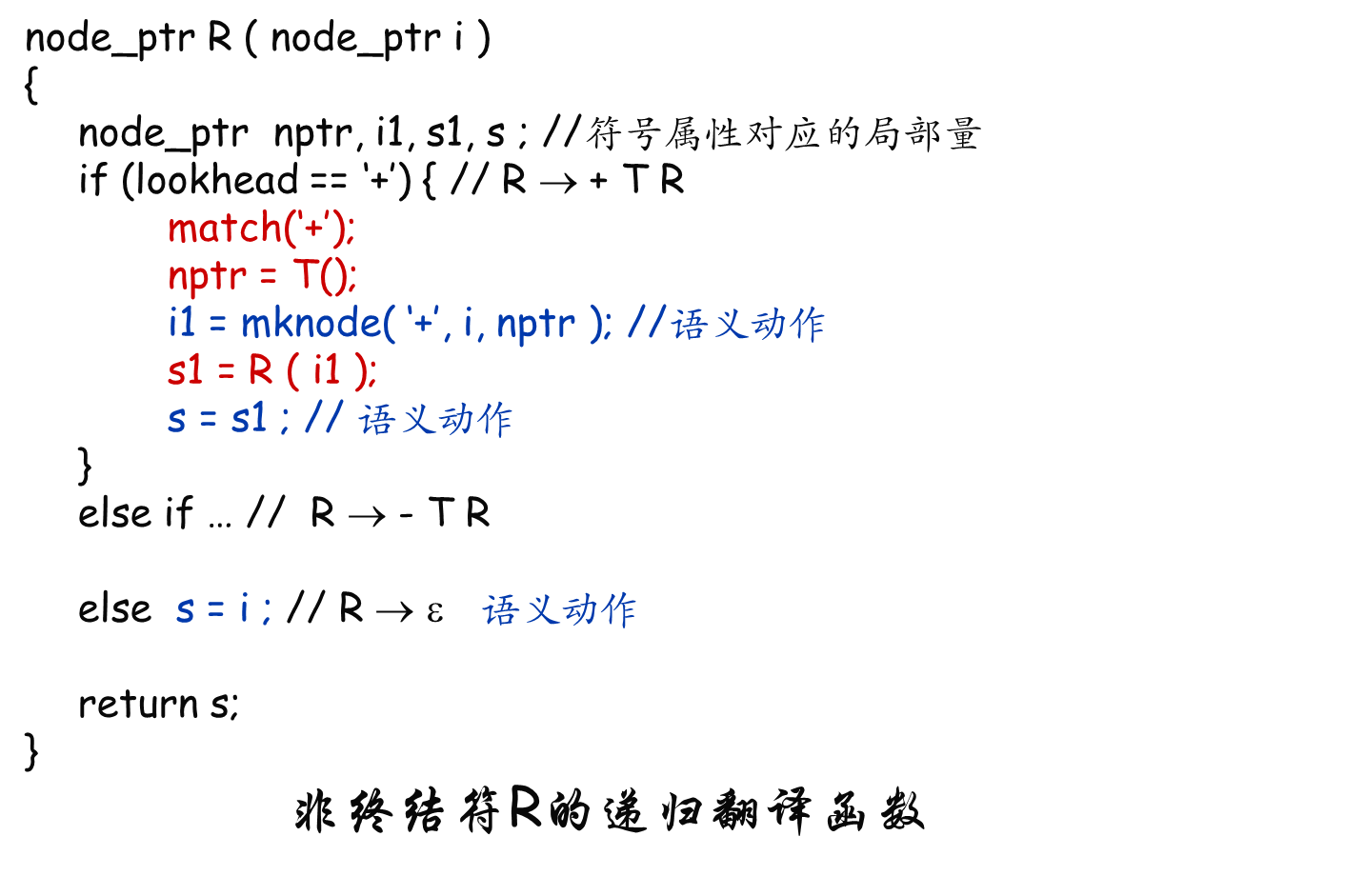 编译原理—语法制导翻译、S属性、L属性、自上而下、自下而上计算