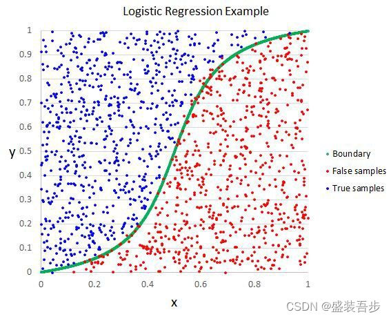 机器学习常用十大算法