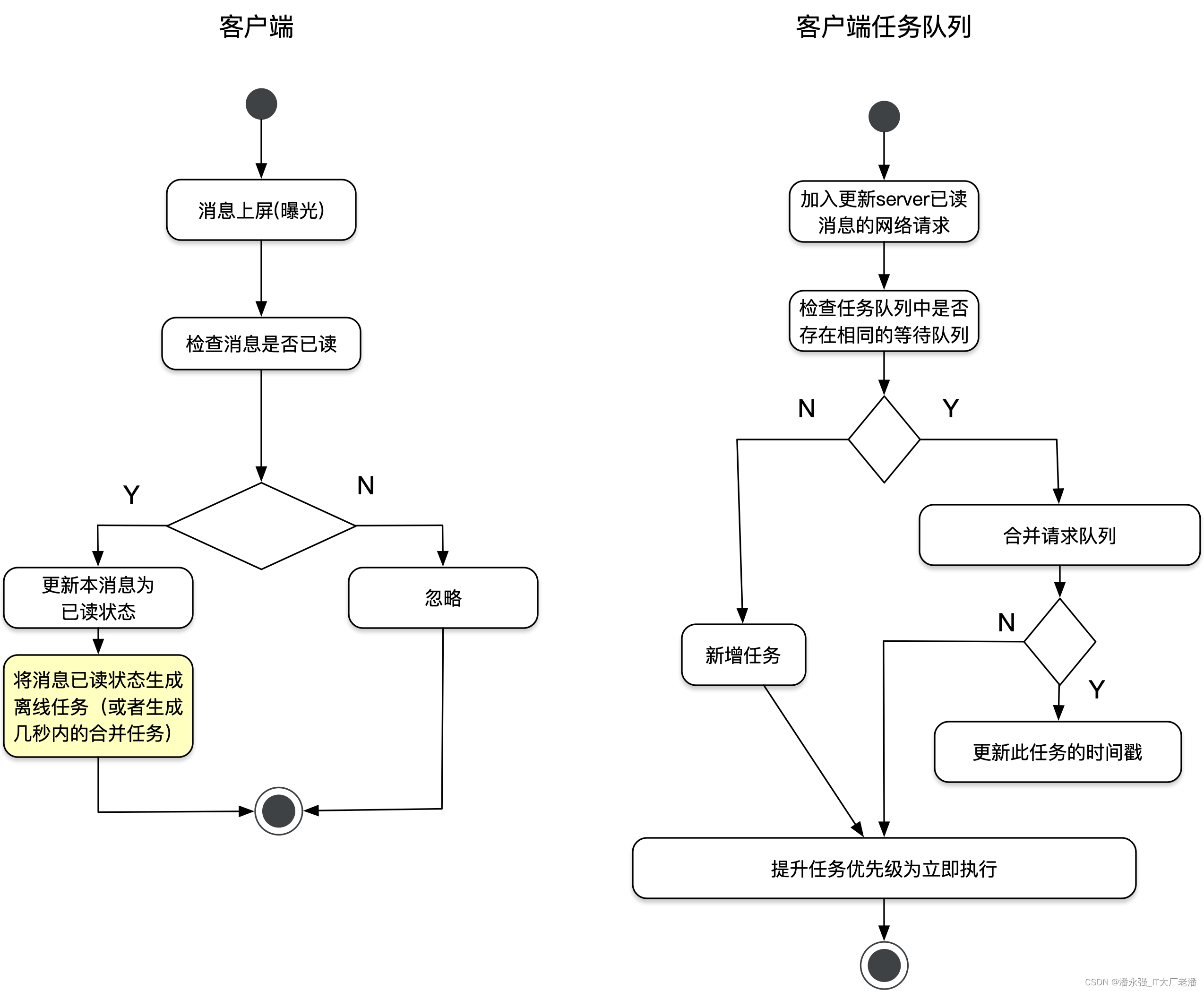 即时通讯-6-已读回执的方案设计